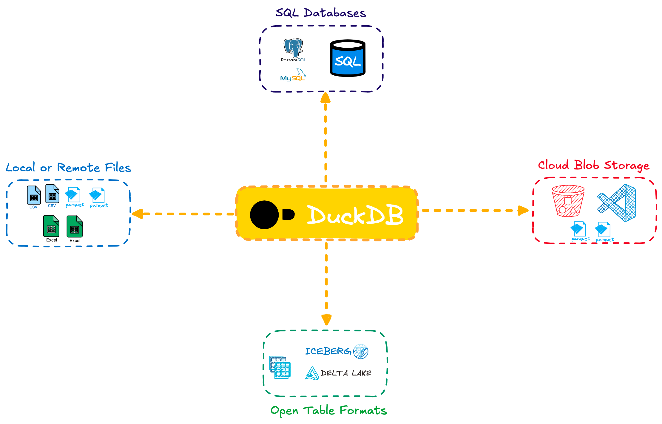 duckdb-beyond-duckdb