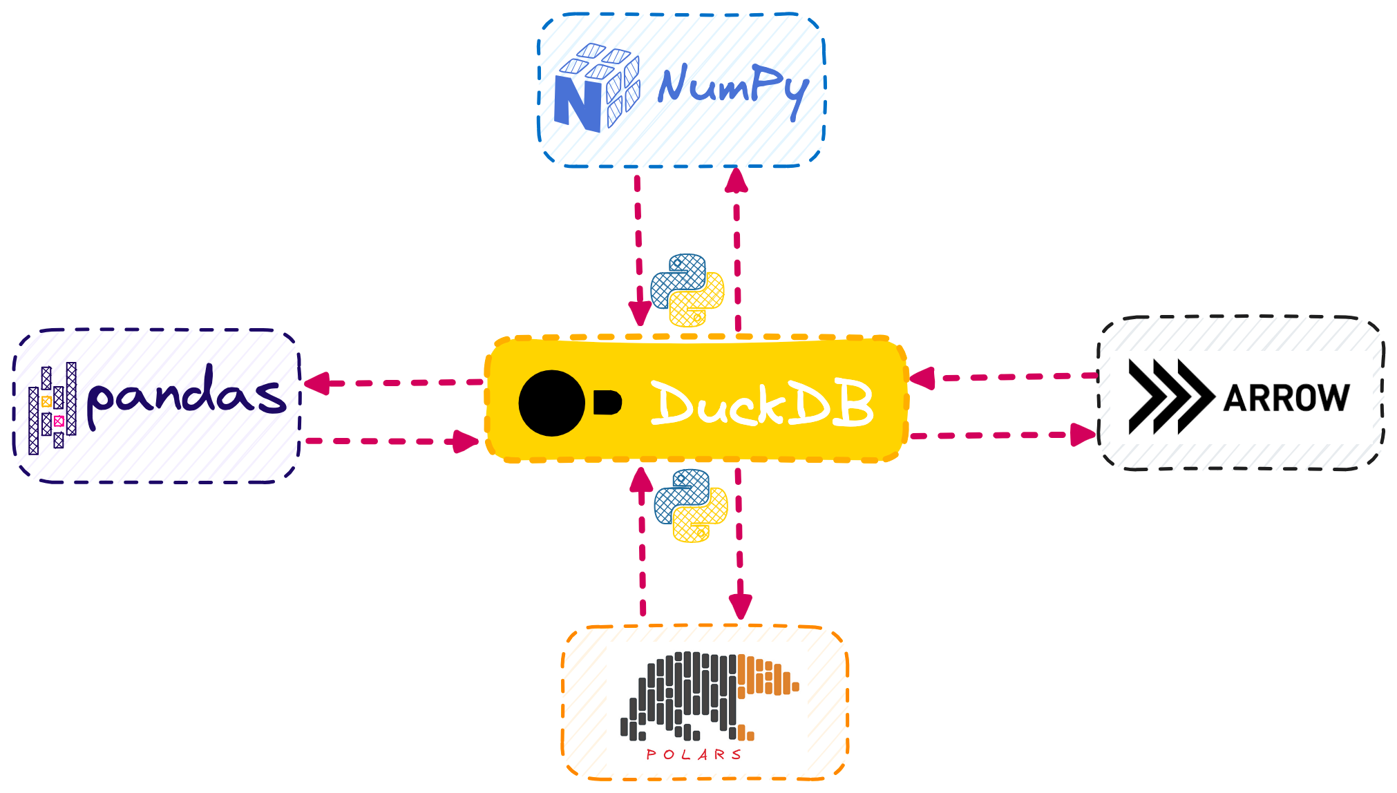 duckdb-data-types