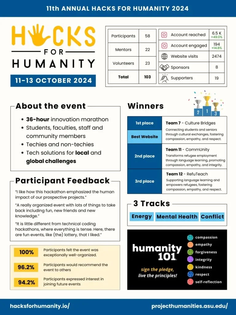 hackathon_one_pager-768x1024